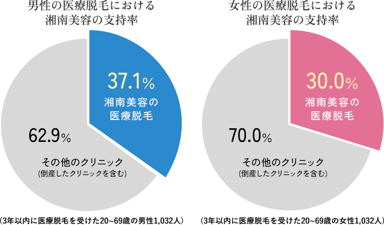 男女別支持率