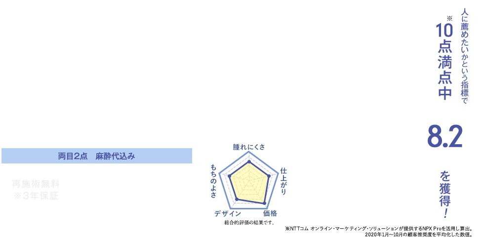 男性・メンズの週末二重®