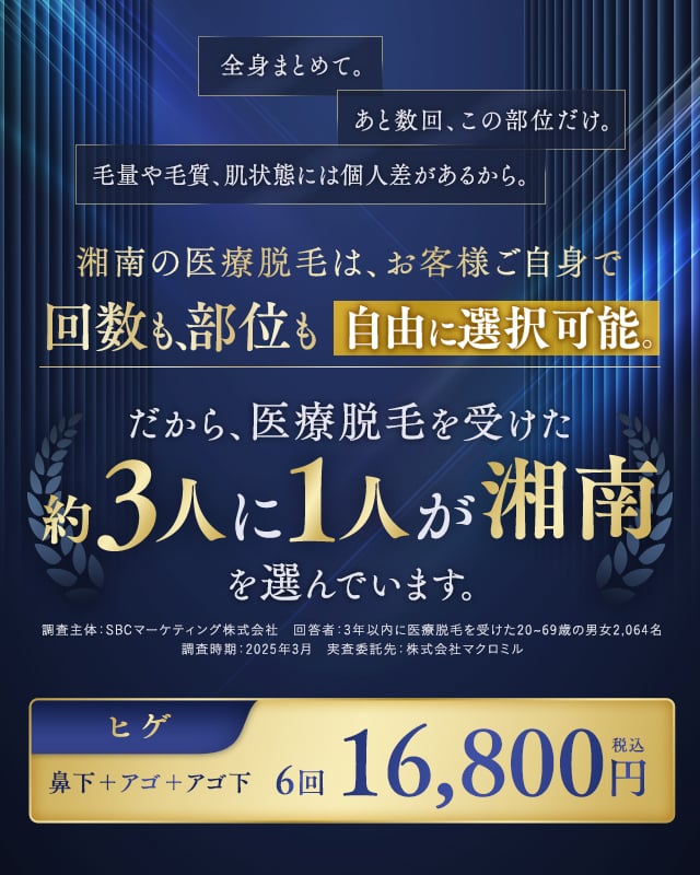 湘南美容のメンズ(男性)医療脱毛は約3人に1人に選ばれています